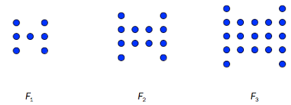 F1 har to loddrette linjer med 3 perler i hver og en vannrett linje mellom dem med 1 perle. F2 har to loddrette linjer med 4 perler i hver og to vannrette linjer mellom dem med 2 perler i hver. F3 har 5 perler i hver av de to loddrette linjene, og tre vannrette linjer mellom dem med 3 perler i hver.